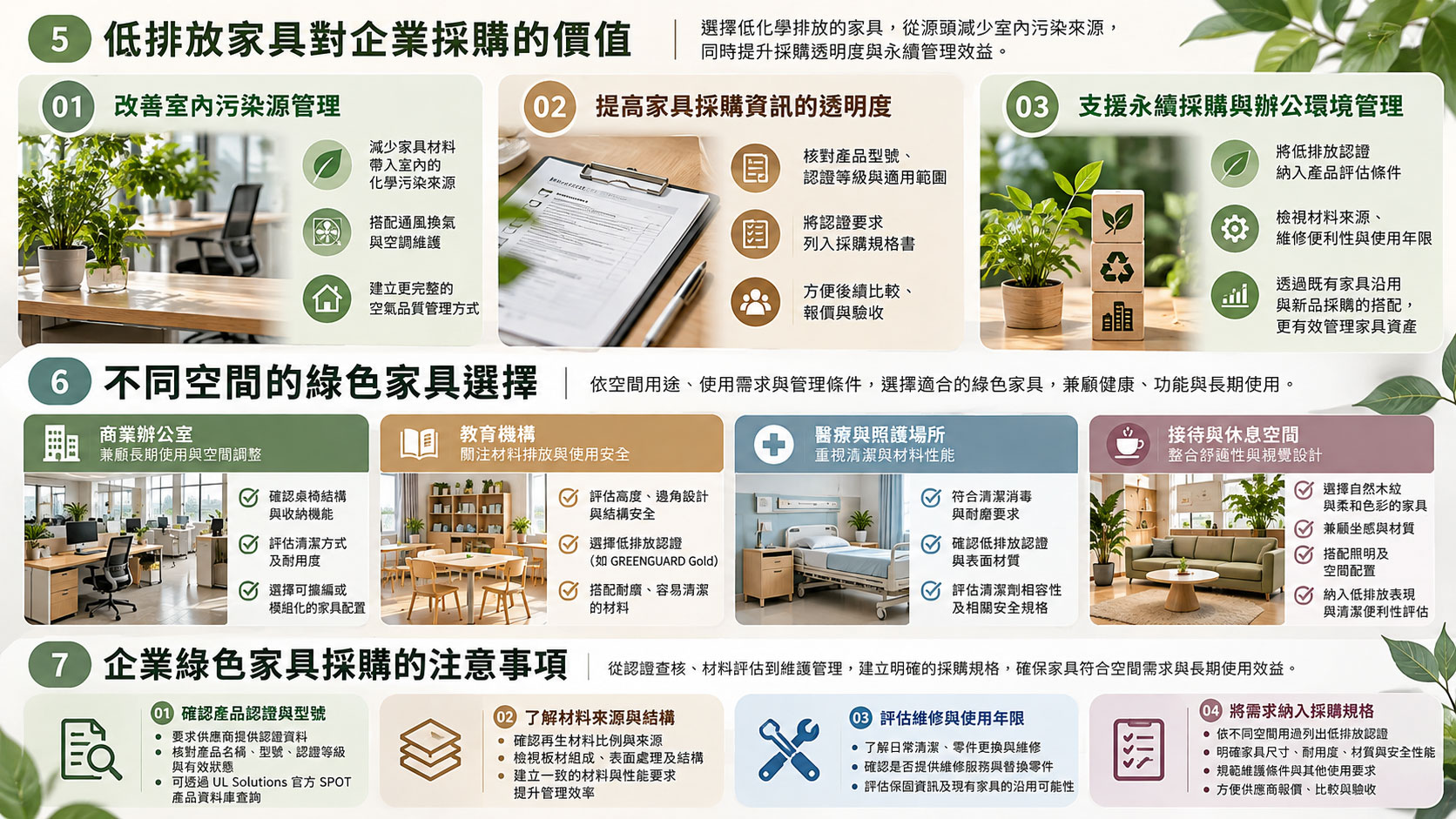 低排放家具對企業採購的價值