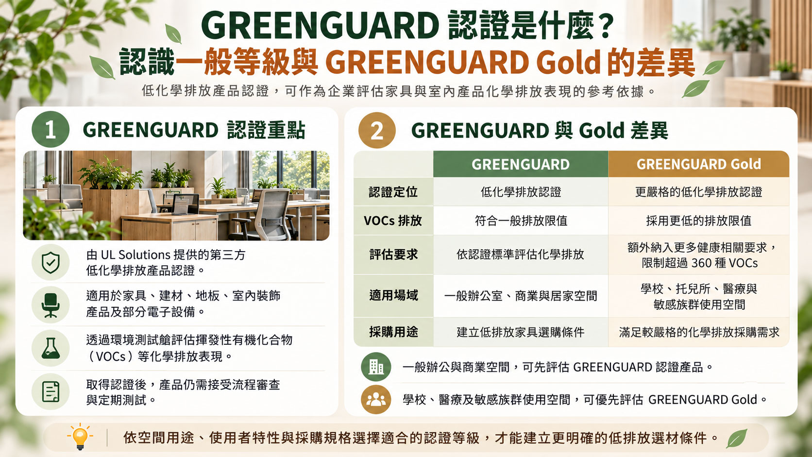 GREENGUARD 認證是什麼?