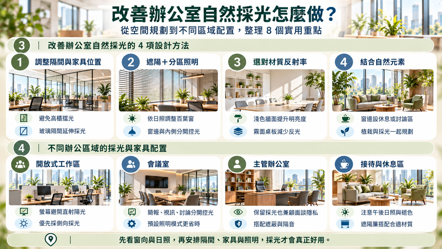 改善辦公室自然採光的四項設計方法