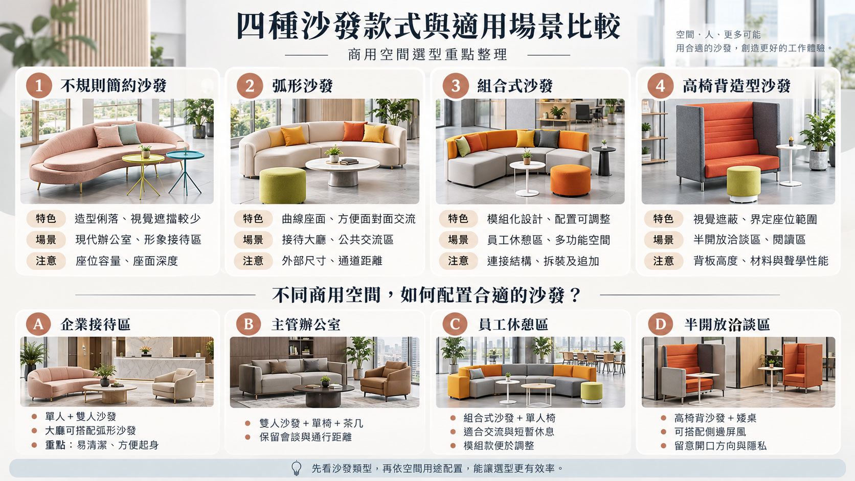 五、不同商用空間,如何配置合適的沙發?