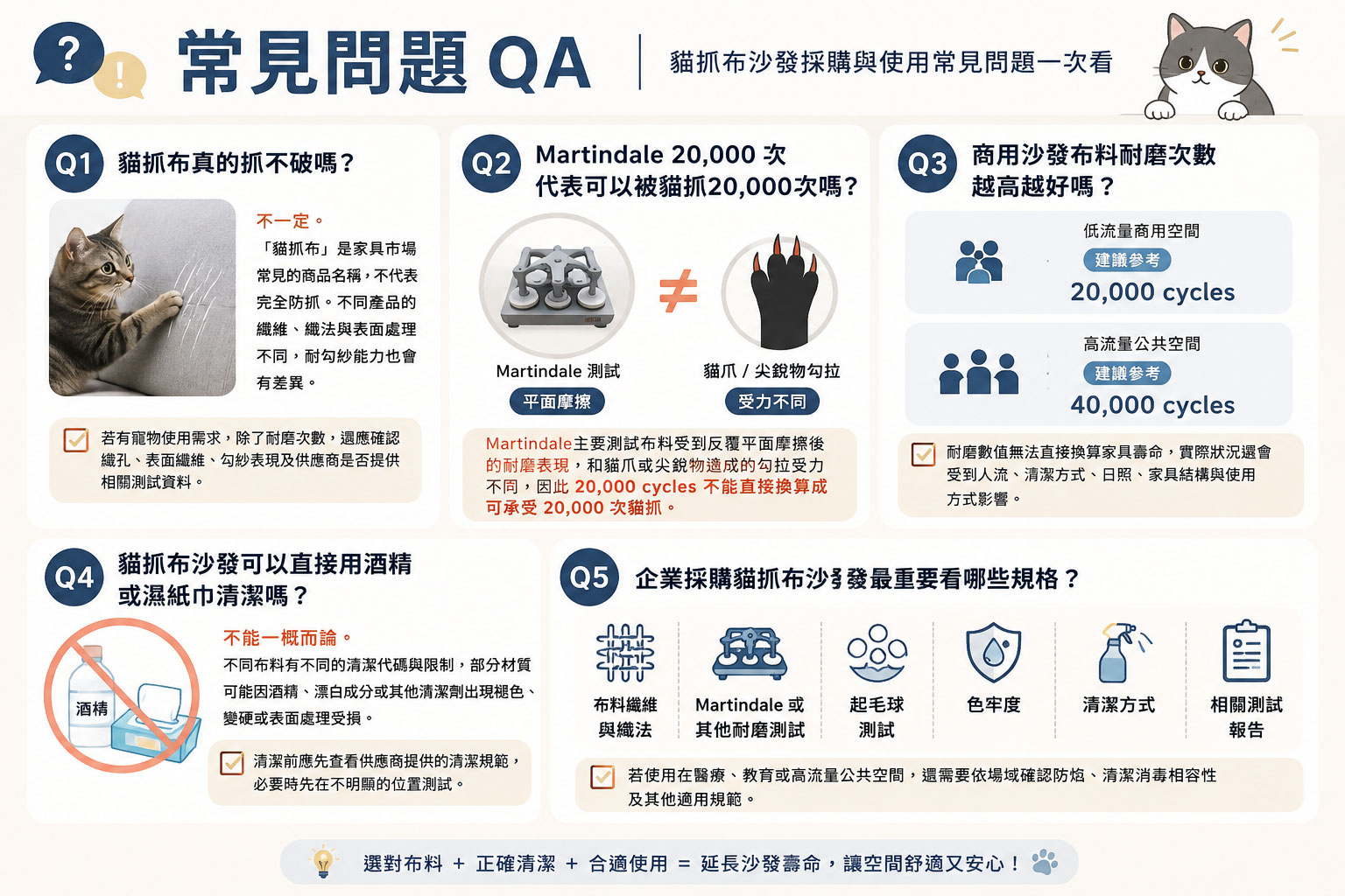 貓抓布沙發常見問題 QA