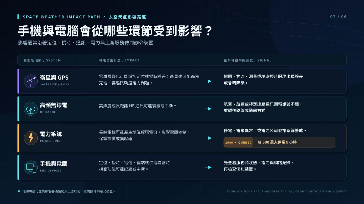 手機與電腦會從哪些環節受到影響?