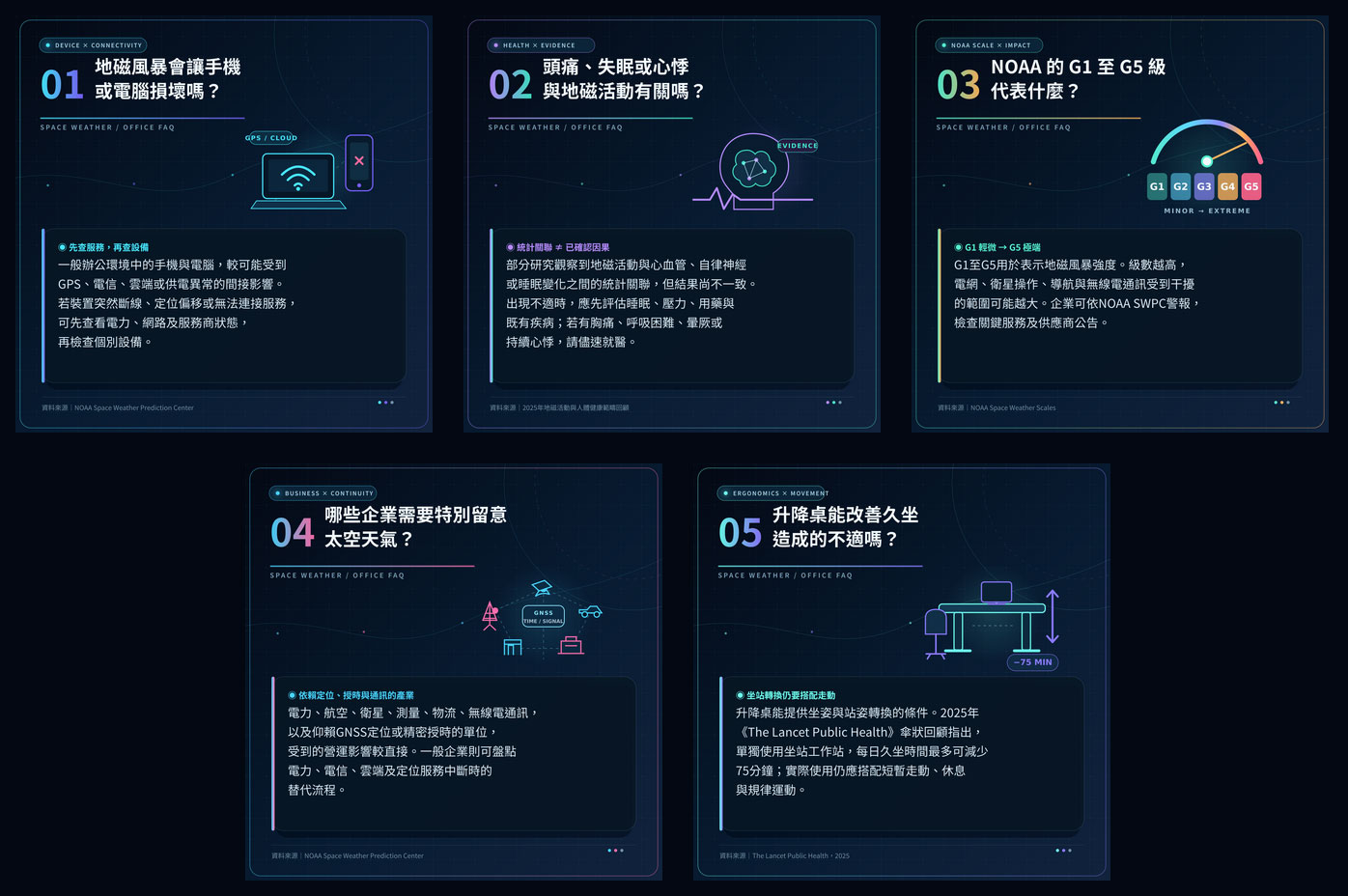 常見問題