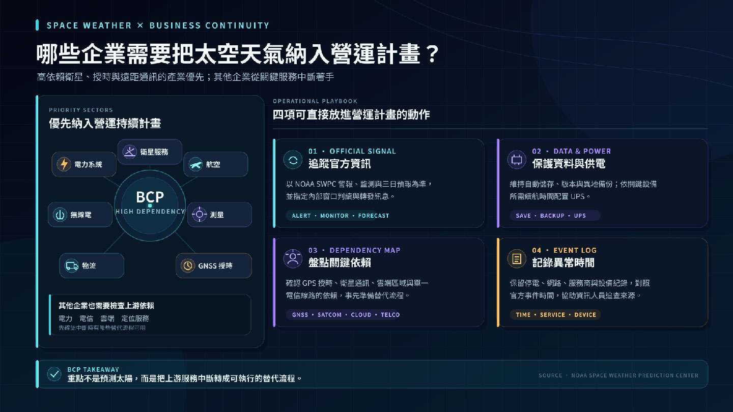 哪些企業需要把太空天氣納入營運計畫?