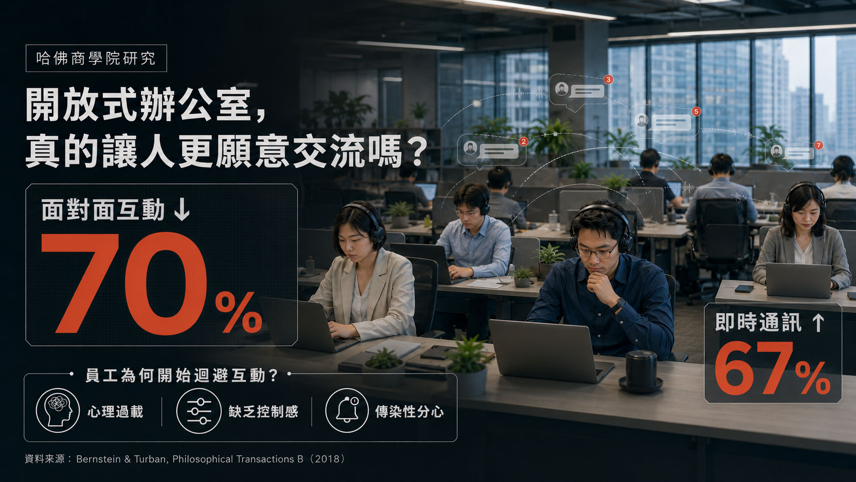 開放式辦公室真的讓人更願意交流嗎？