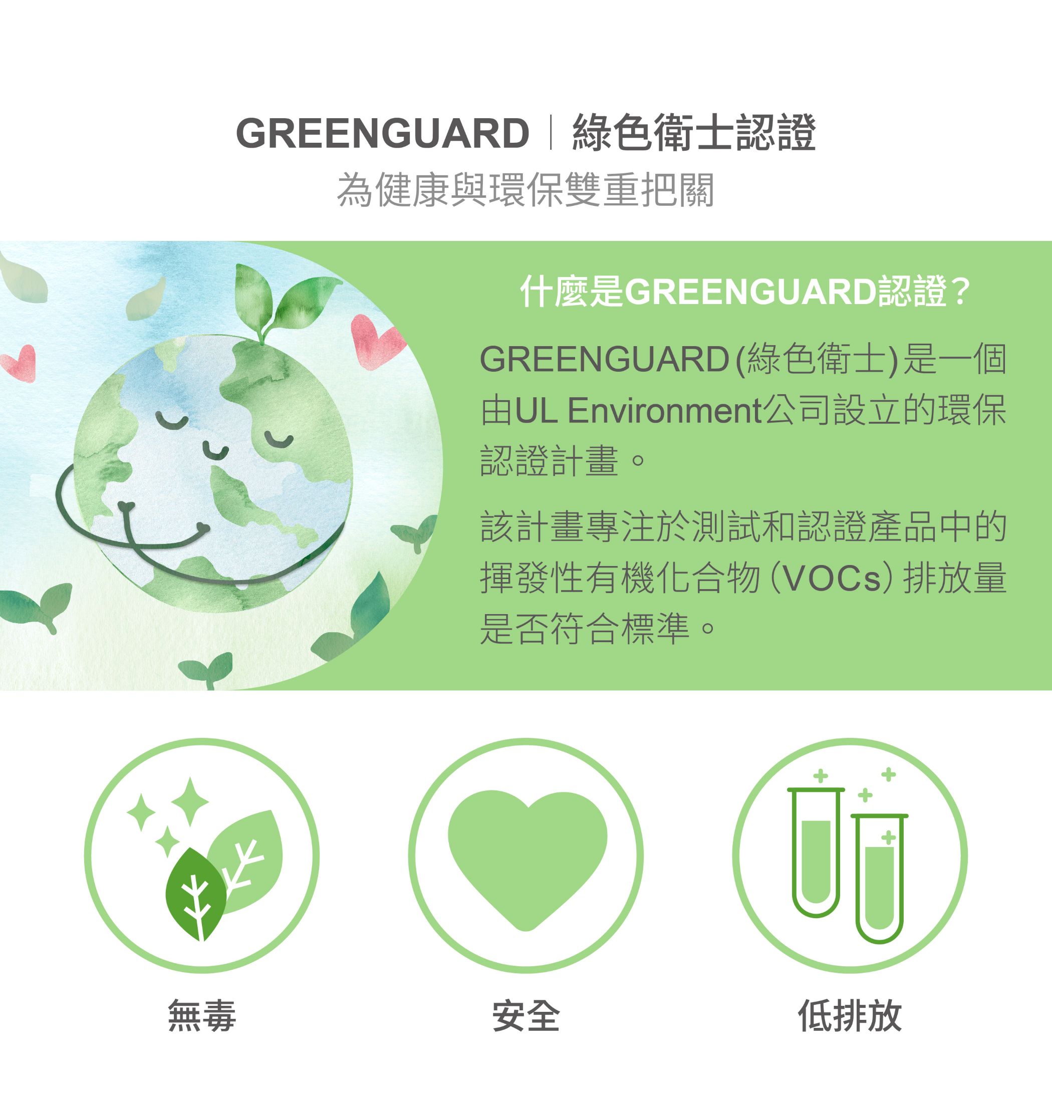 GREENGUARD