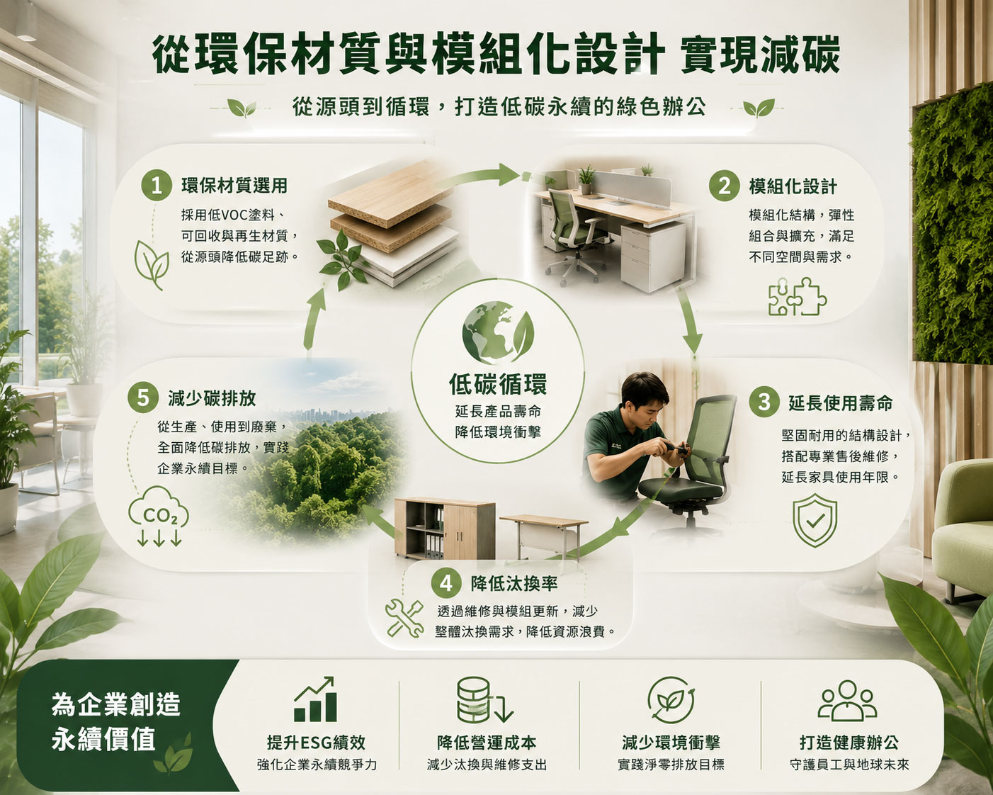 從環保材質與模組化設計實現減碳