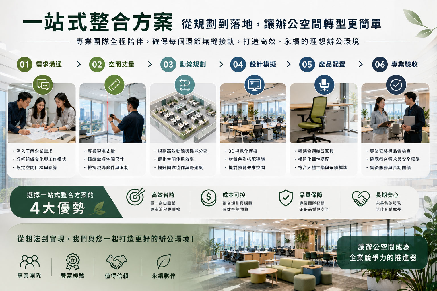 跨產業的豐富經驗，從規劃到實踐的無縫整合