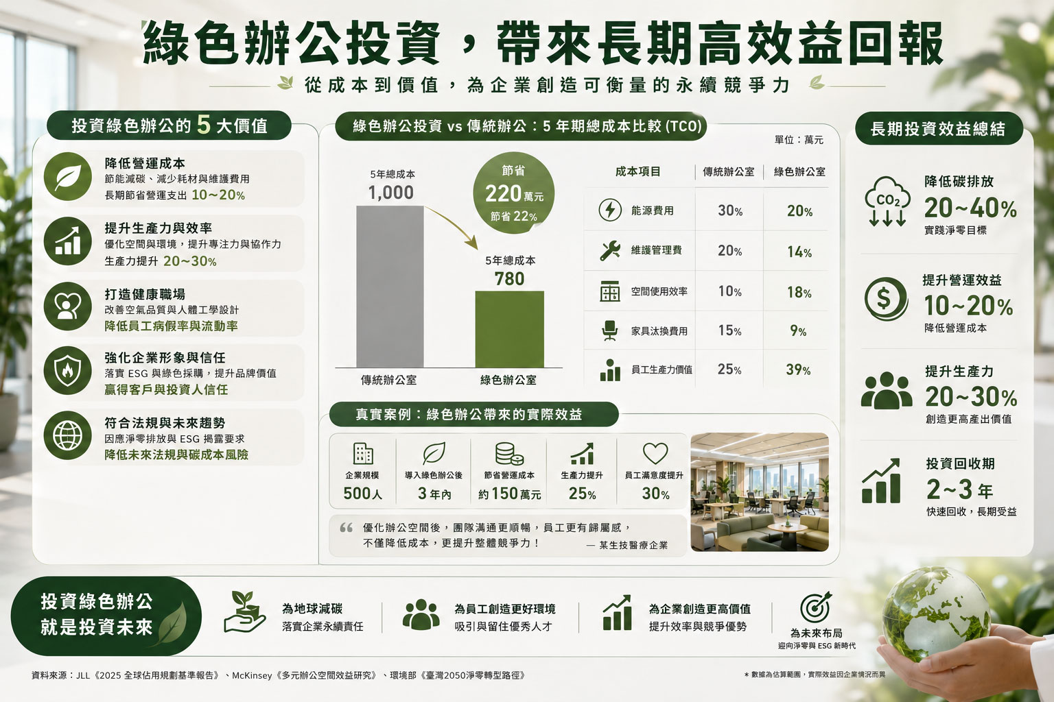 綠色採購，企業永續發展的關鍵投資