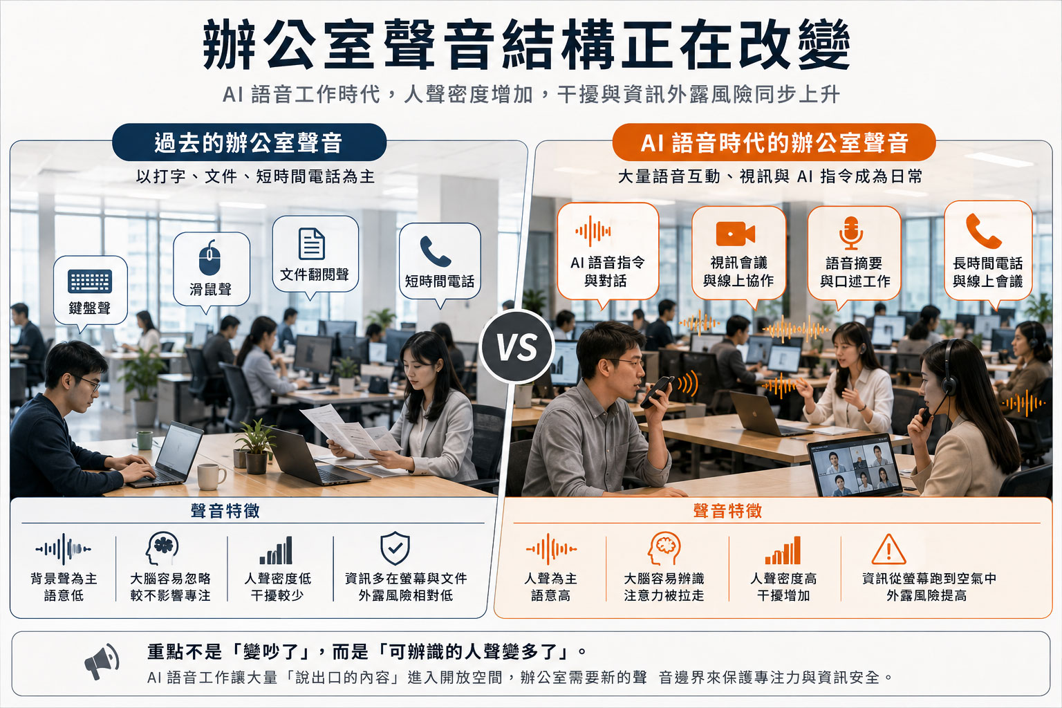開放式辦公室,原本不是為AI語音工作設計的