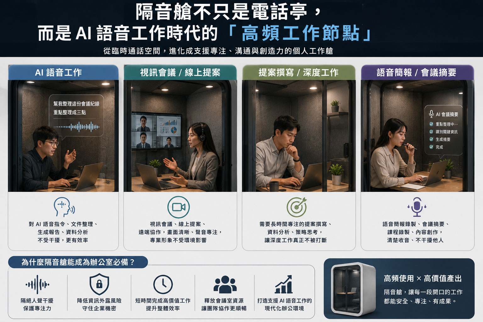 隔音艙在辦公室裡能解決什麼?