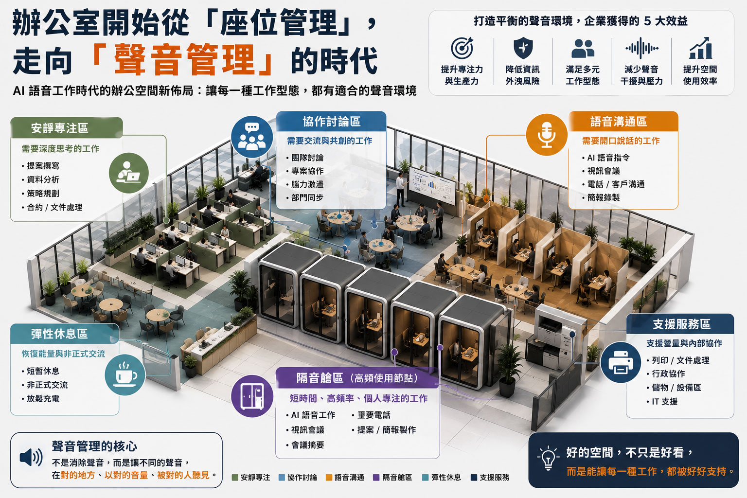 企業怎麼評估自己需要多少隔音空間?