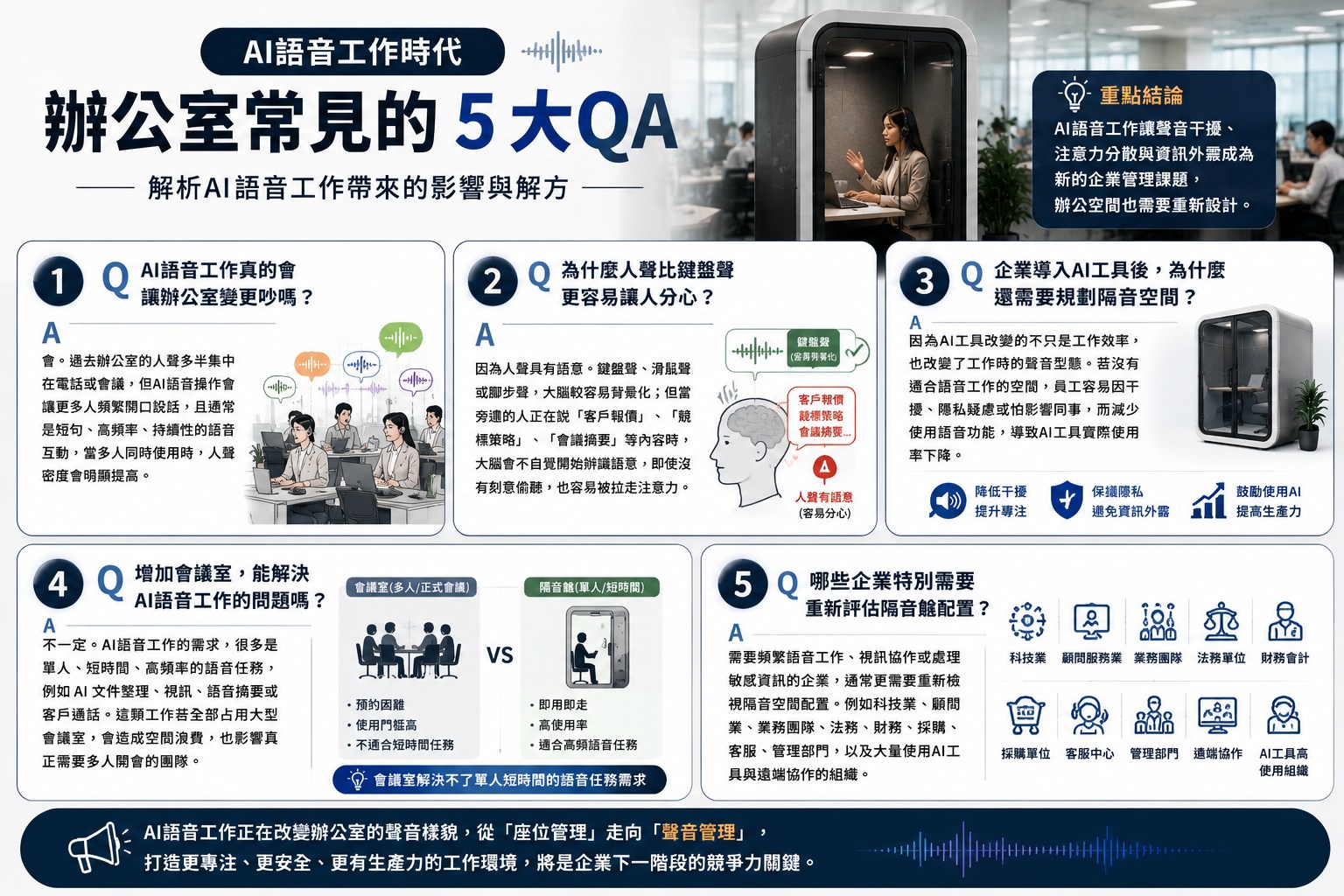 AI語音工作時代下,企業常見的辦公空間問題