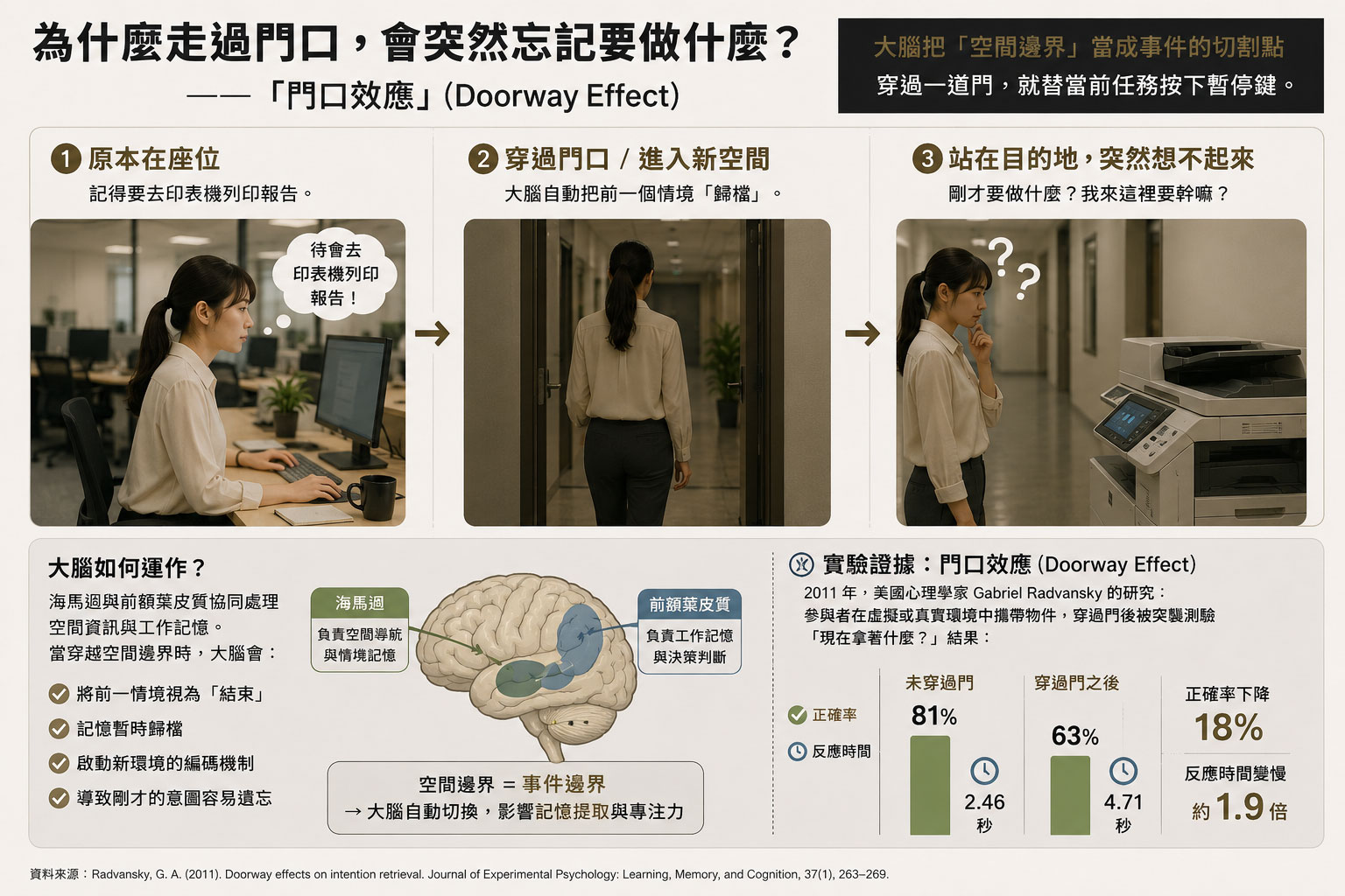 神經科學怎麼解釋這件事？