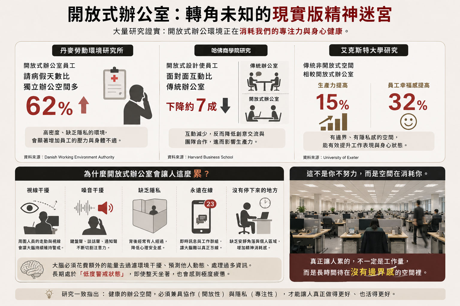 開放式辦公室：轉角未知的現實版精神迷宮