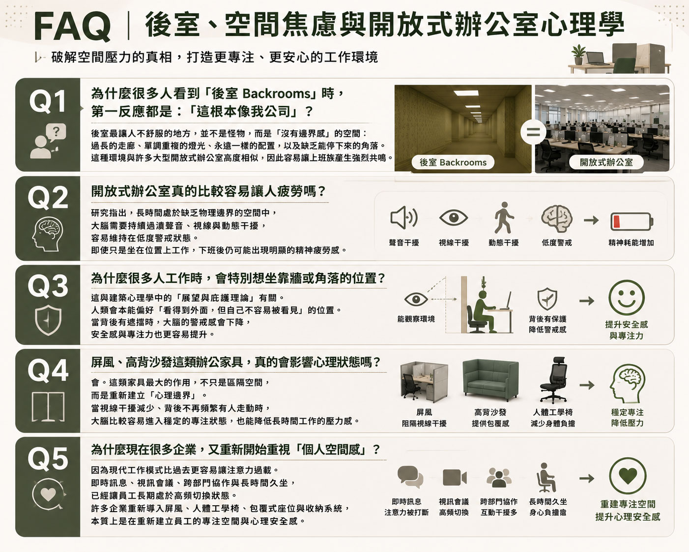 FAQ｜後室、空間焦慮與開放式辦公室心理學