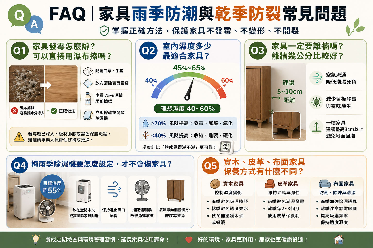 FAQ｜家具雨季防潮與乾季防裂常見問題