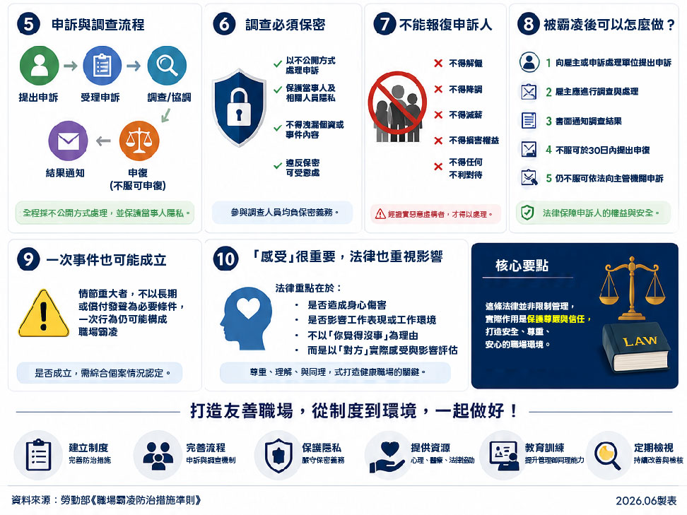 2026 年 7 月 1 日起,《職業安全衛生法》新增的職場霸凌防治制度正式上路