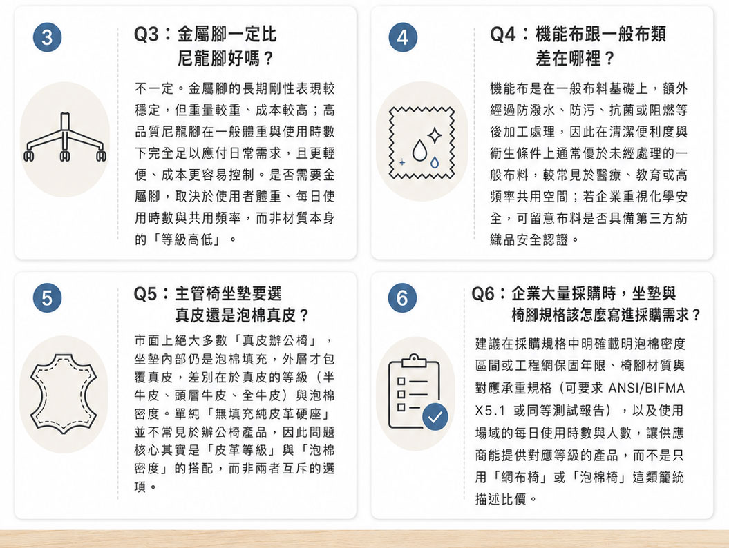 辦公椅常見問題2