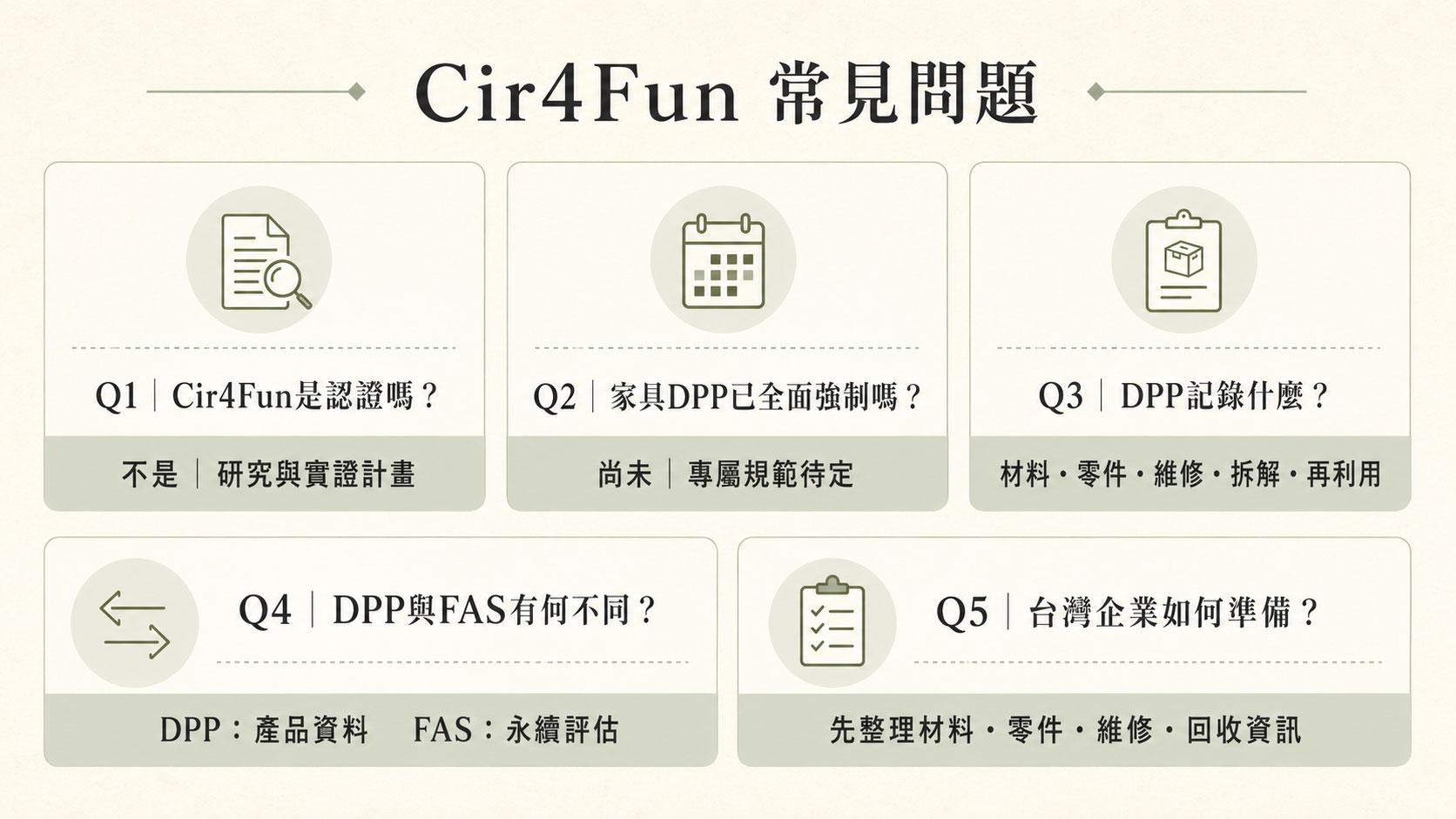 常見問題FAQ