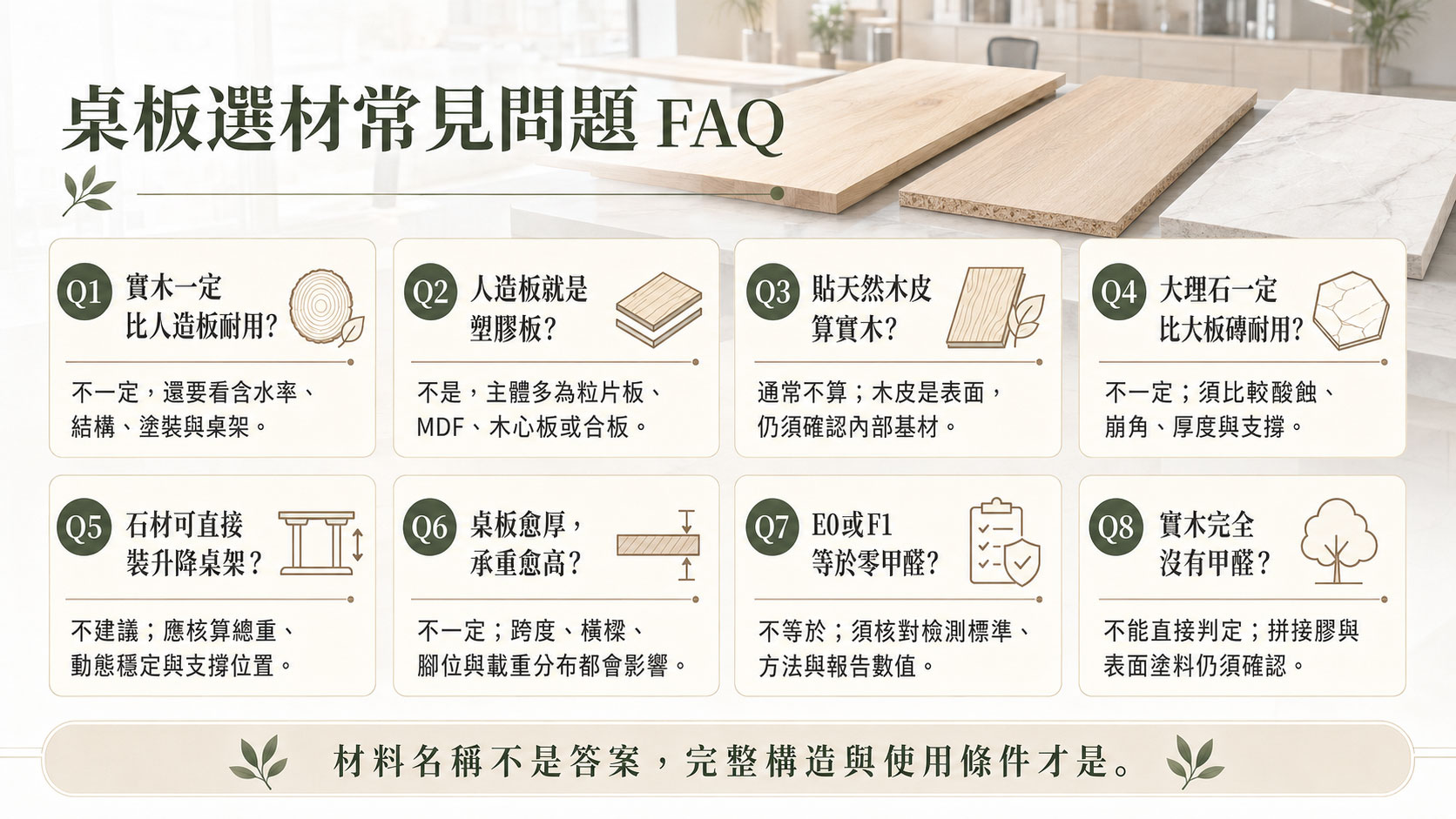 常見問題FAQ