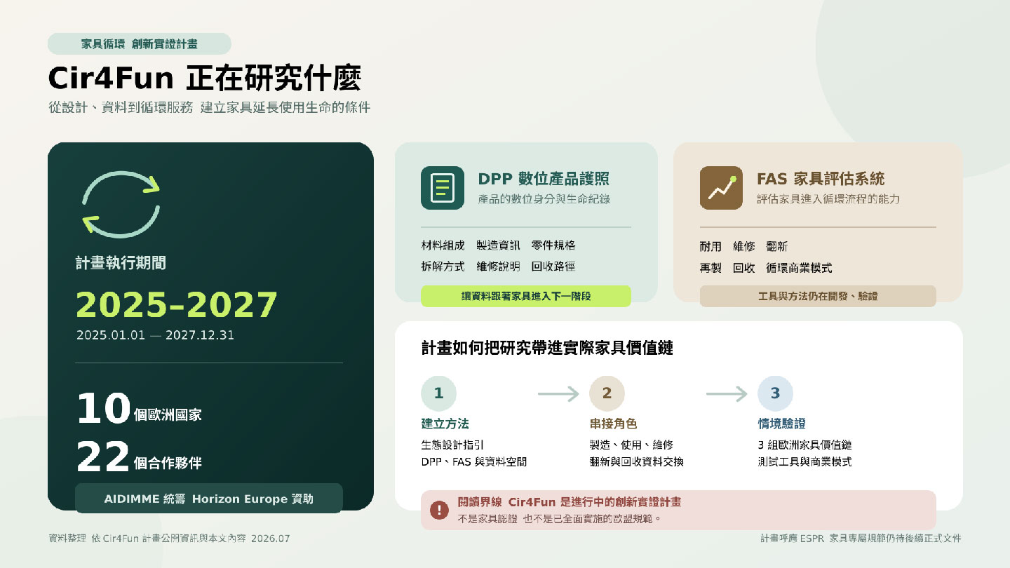 Cir4Fun創新實證計畫：研究家具如何延長使用生命