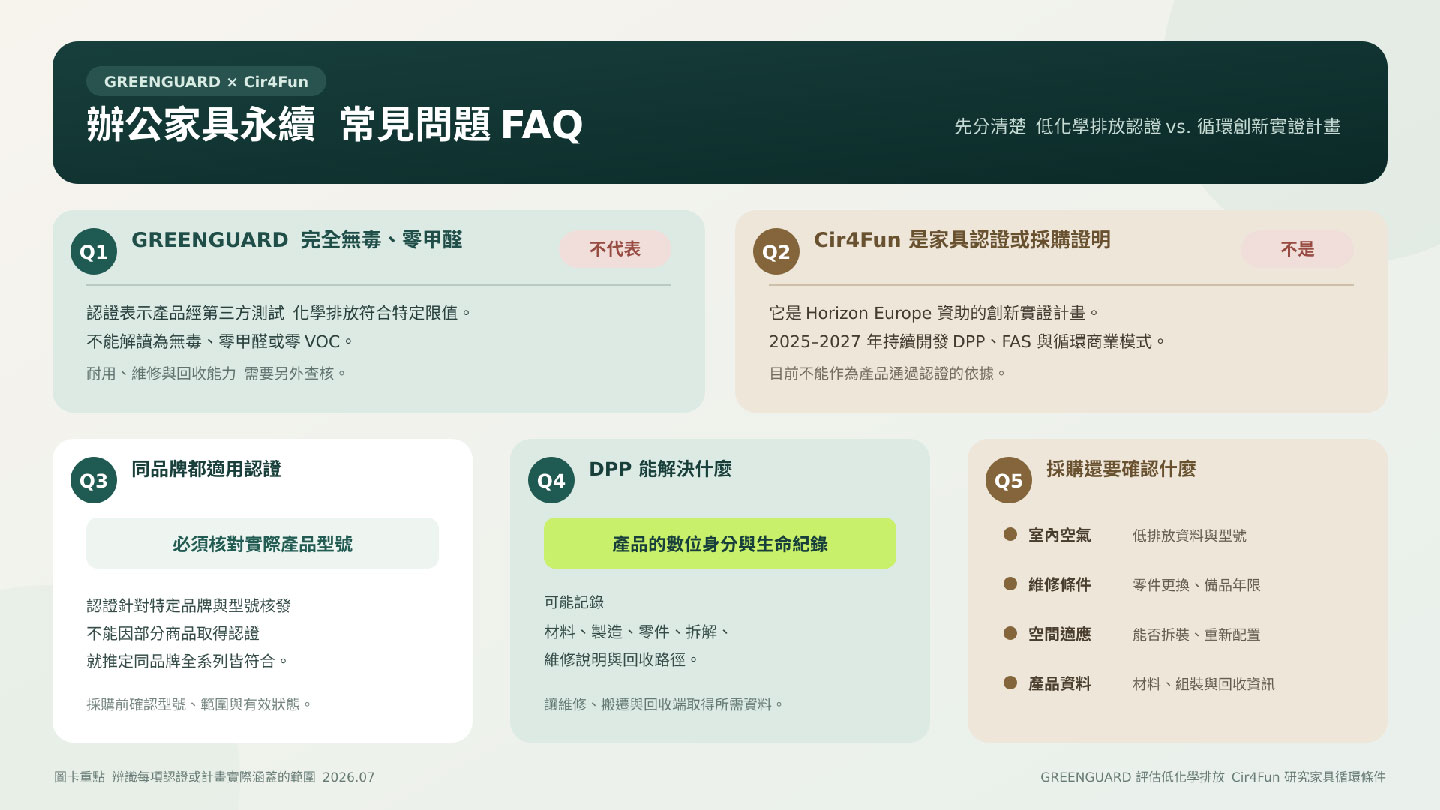 常見問題Q&A