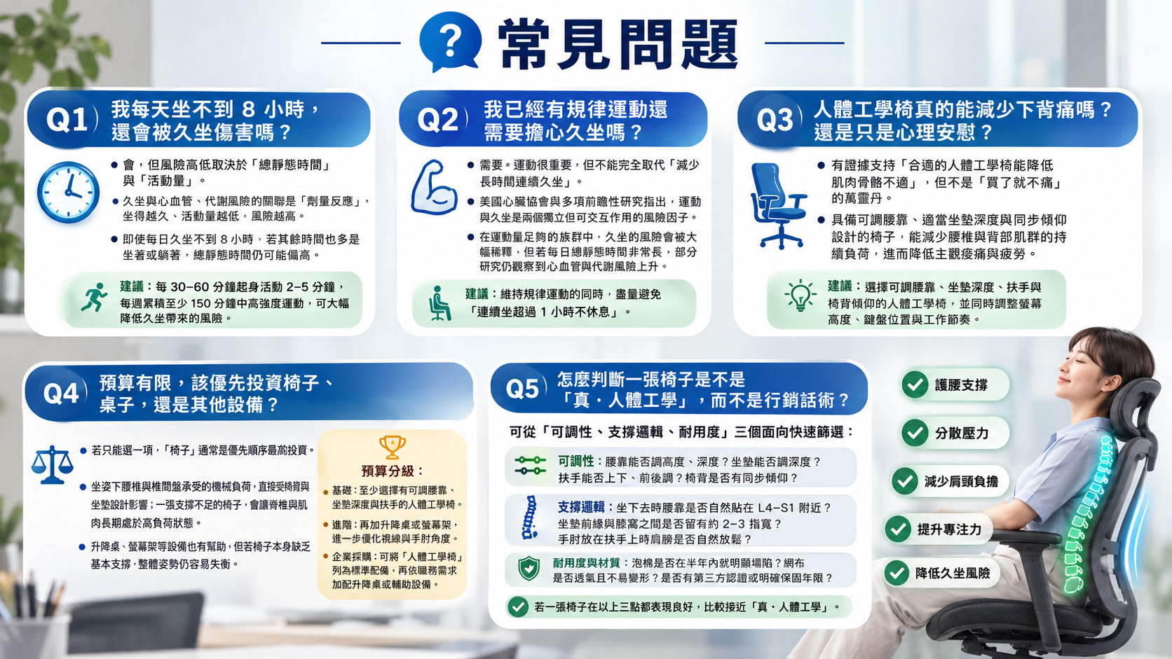 常見問題