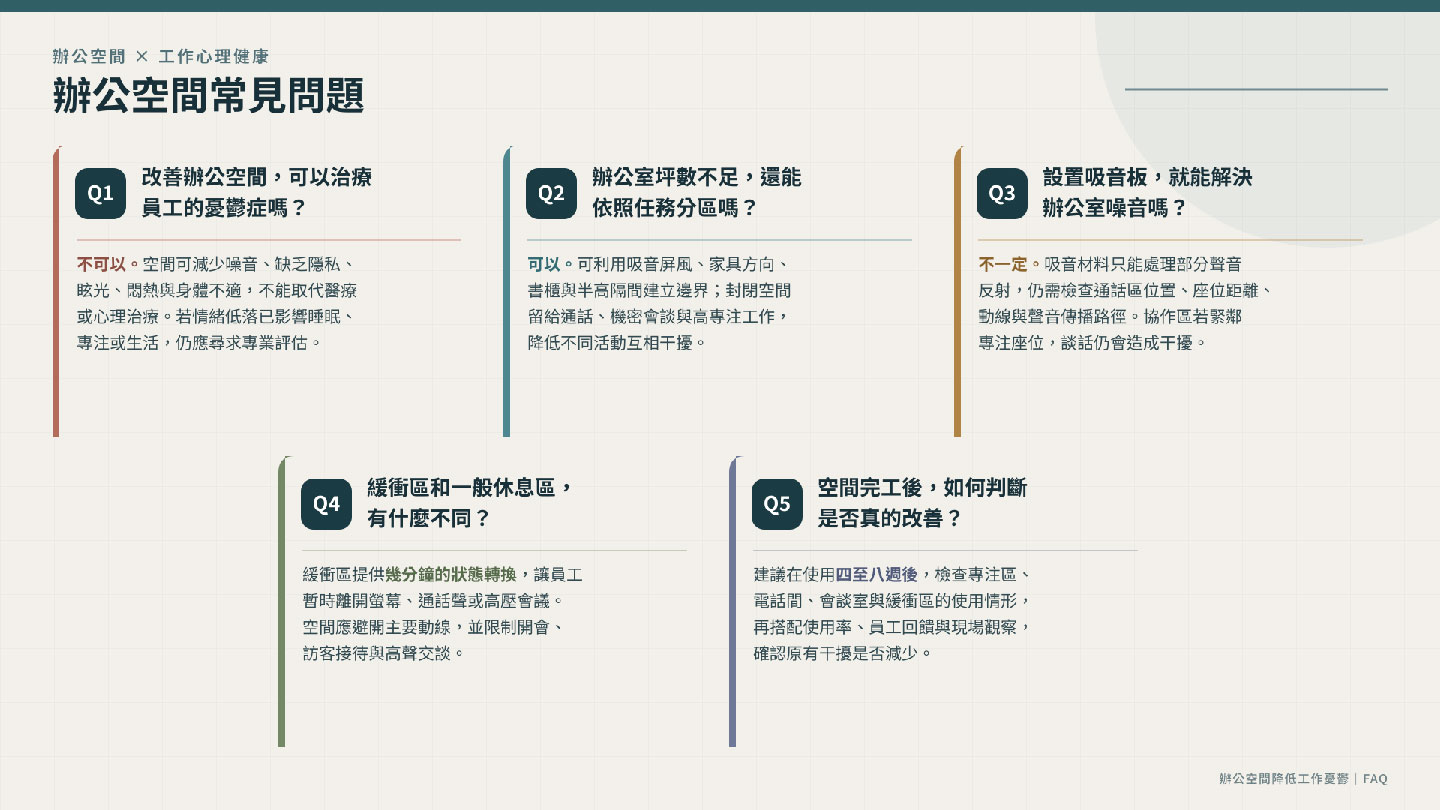 常見問題